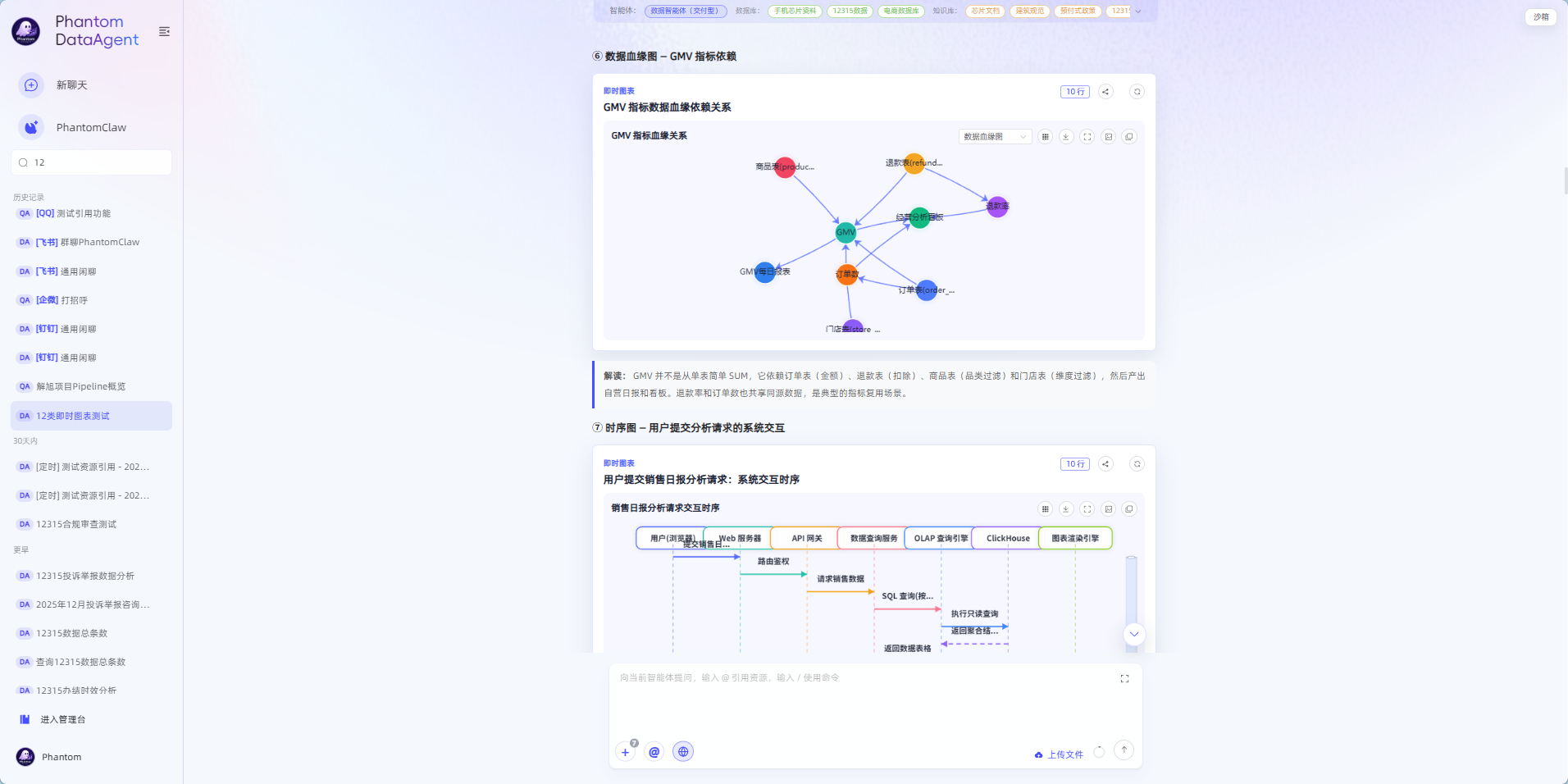 即时图表和血缘图